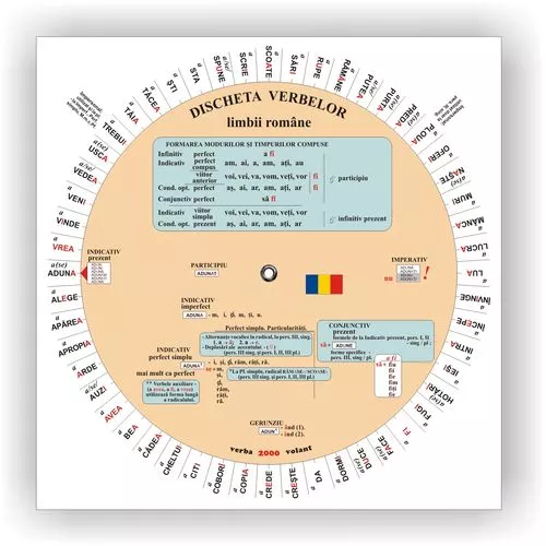 Pachet 25 - Discheta conjugarea verbelor în Limba Română
