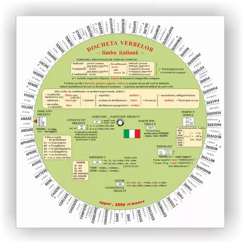Discheta conjugarea verbelor în Limba Italiană